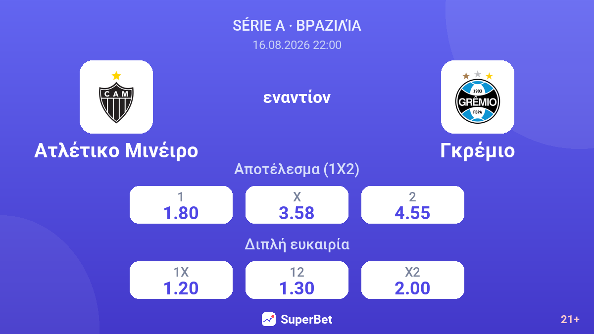 Ατλέτικο Μινέιρο - Γκρέμιο — αποδόσεις