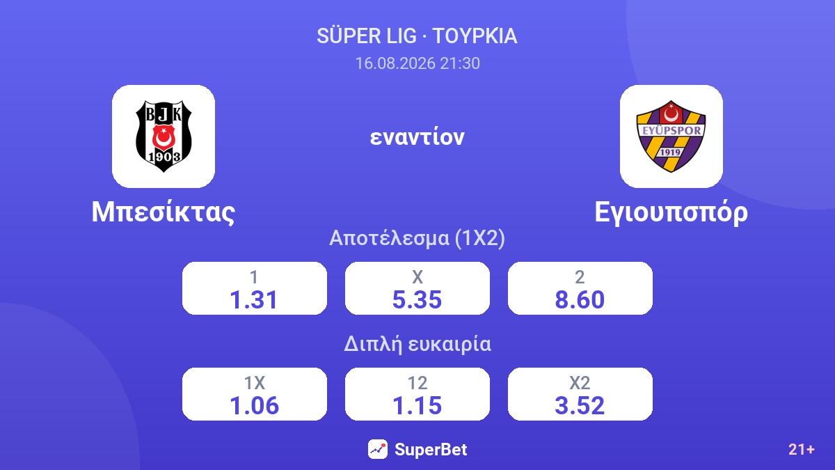 Μπεσίκτας - Εγιουπσπόρ — αποδόσεις
