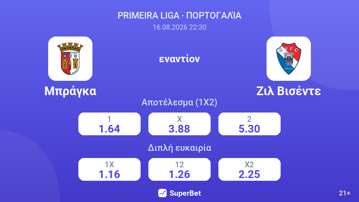 Μπράγκα - Ζιλ Βισέντε — αποδόσεις