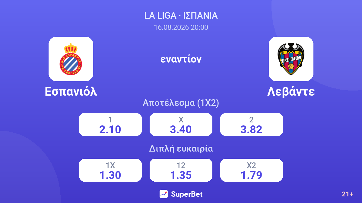 Εσπανιόλ - Λεβάντε — αποδόσεις