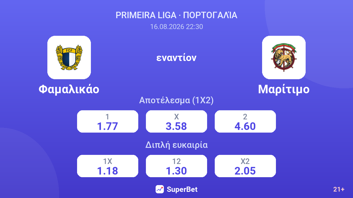 Φαμαλικάο - Μαρίτιμο — αποδόσεις