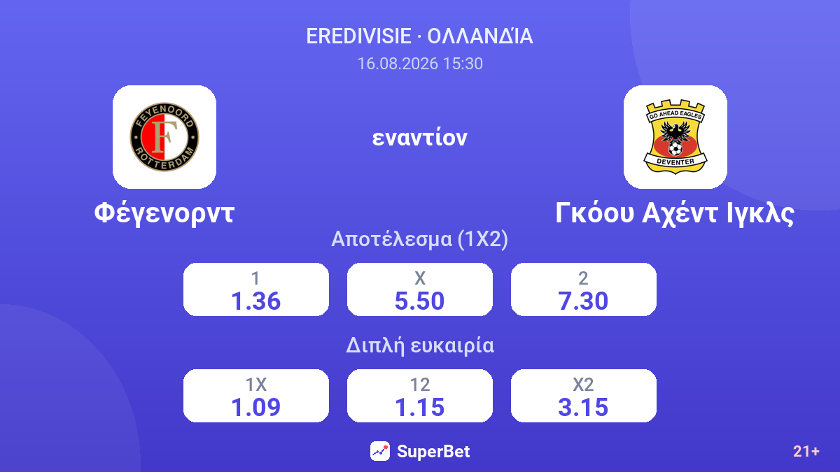 Φέγενορντ - Γκόου Αχέντ Ιγκλς — αποδόσεις