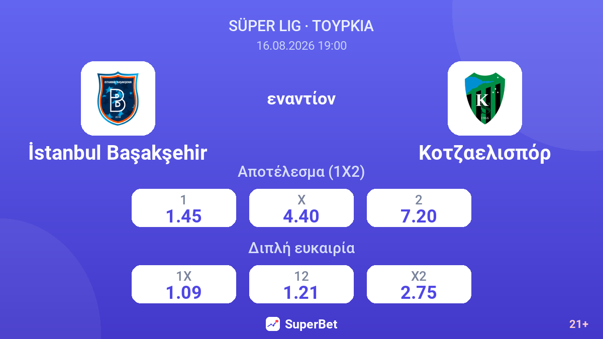 İstanbul Başakşehir - Κοτζαελισπόρ — αποδόσεις
