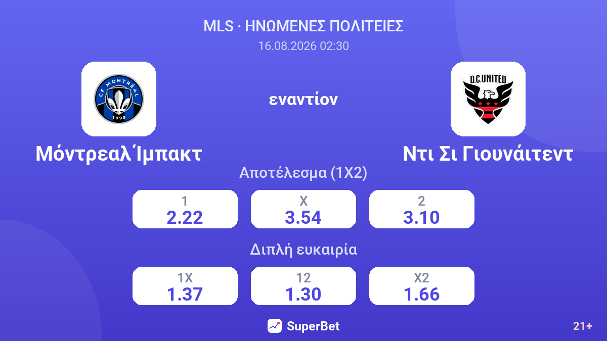 Μόντρεαλ Ίμπακτ - Ντι Σι Γιουνάιτεντ — αποδόσεις