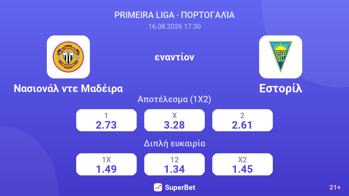 Νασιονάλ ντε Μαδέιρα - Εστορίλ — αποδόσεις
