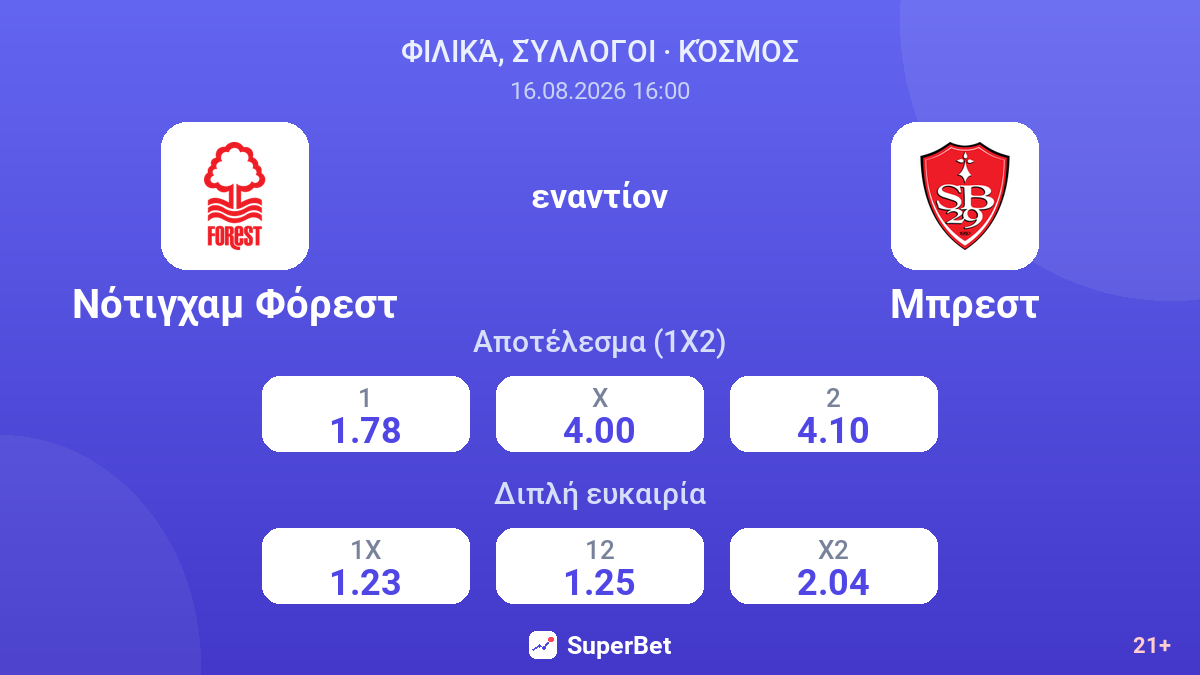 Νότιγχαμ Φόρεστ - Μπρεστ — αποδόσεις