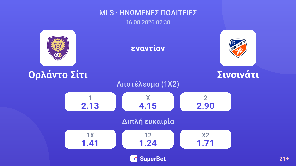 Ορλάντο Σίτι - Σινσινάτι — αποδόσεις