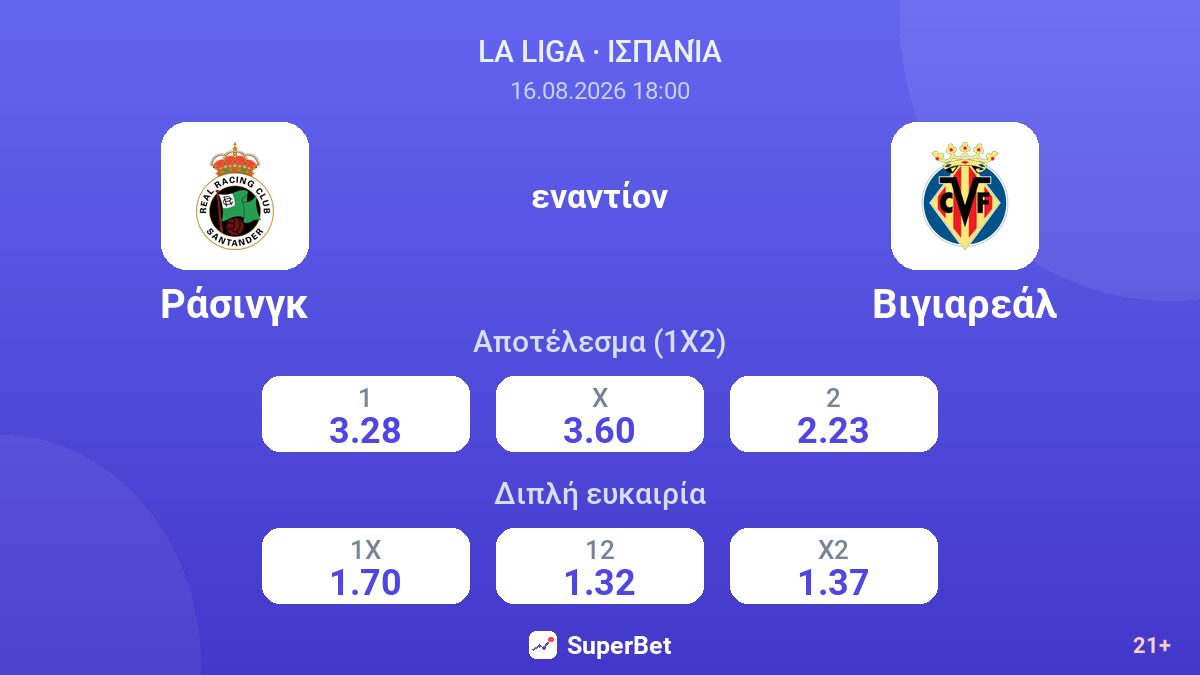 Ράσινγκ - Βιγιαρεάλ — αποδόσεις