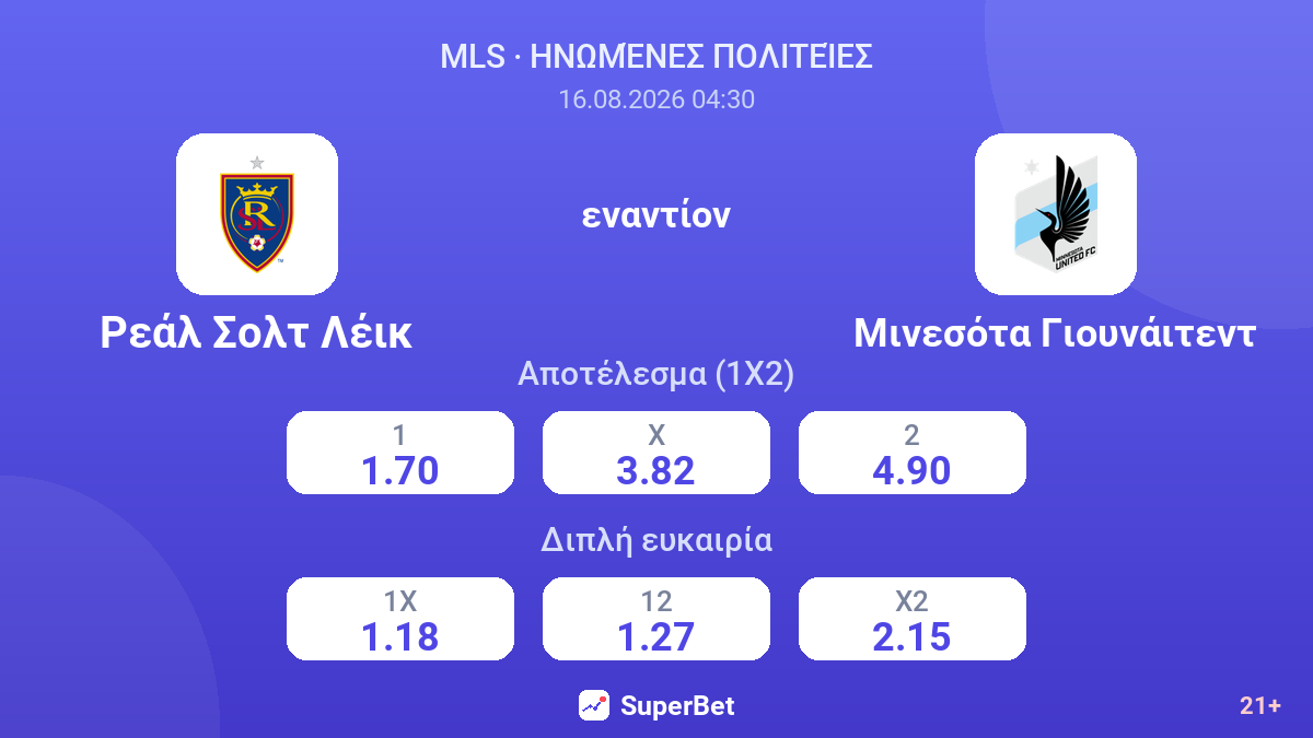 Ρεάλ Σολτ Λέικ - Μινεσότα Γιουνάιτεντ — αποδόσεις