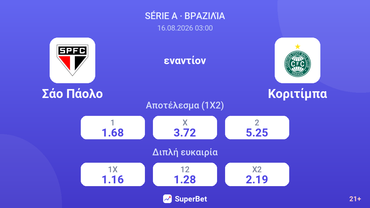 Σάο Πάολο - Κοριτίμπα — αποδόσεις