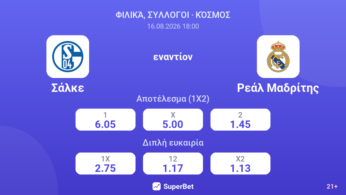 Σάλκε - Ρεάλ Μαδρίτης — αποδόσεις