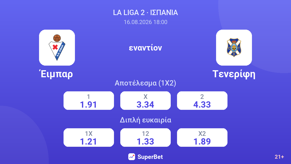 Έιμπαρ - Τενερίφη — αποδόσεις
