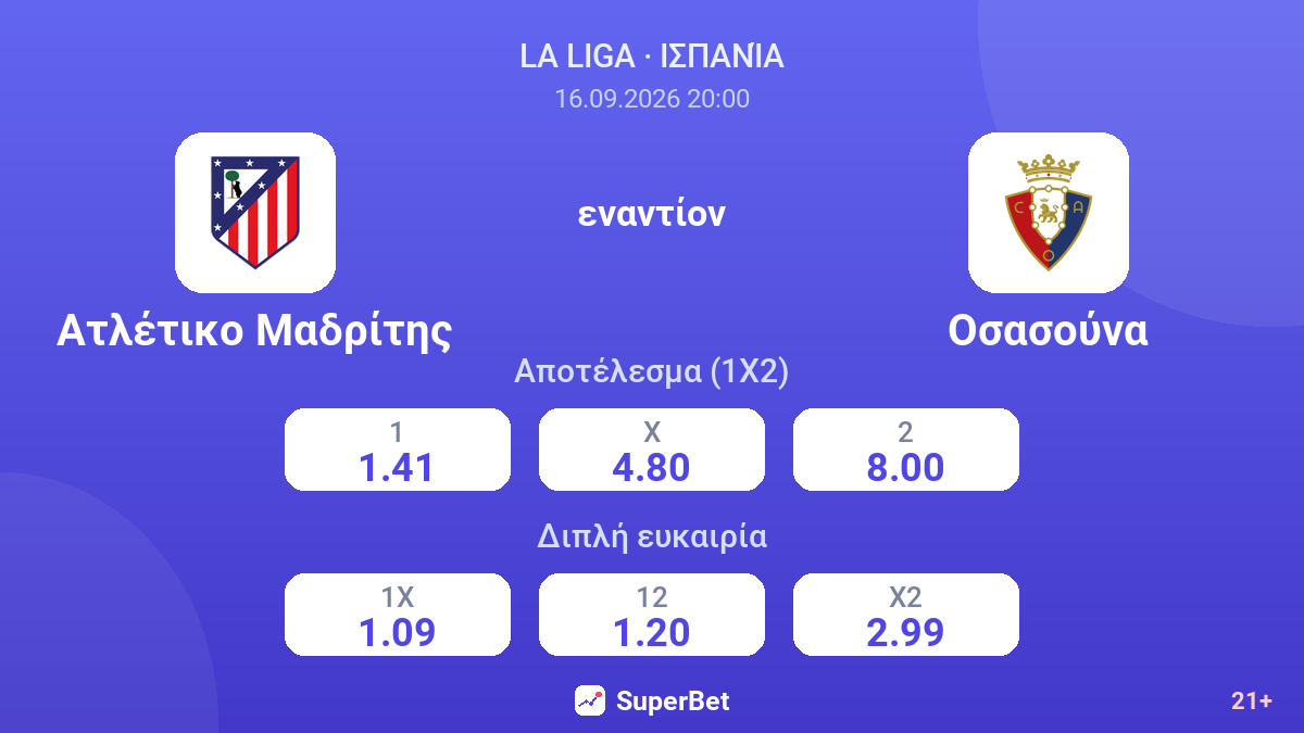 Ατλέτικο Μαδρίτης - Οσασούνα — αποδόσεις