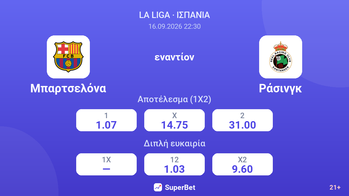 Μπαρτσελόνα - Ράσινγκ — αποδόσεις