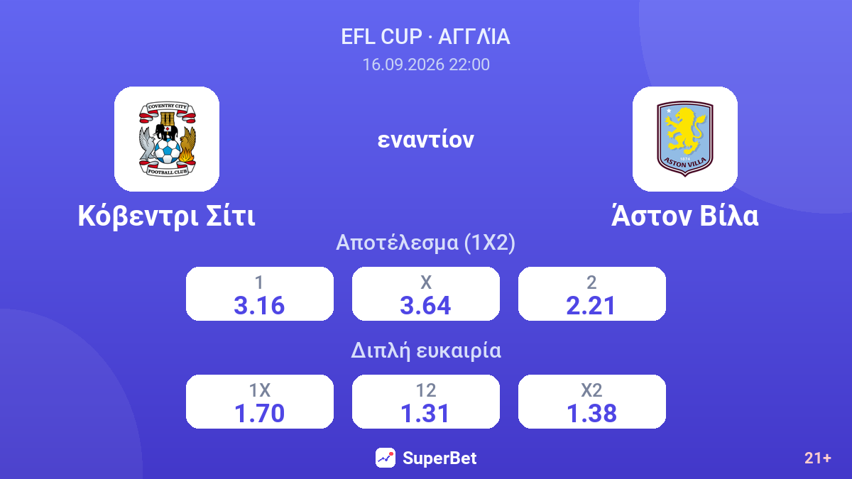 Κόβεντρι Σίτι - Άστον Βίλα — αποδόσεις