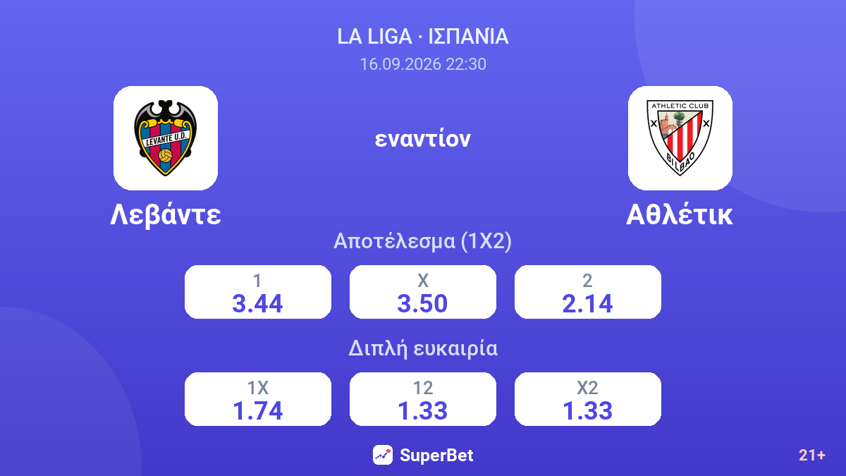 Λεβάντε - Αθλέτικ — αποδόσεις