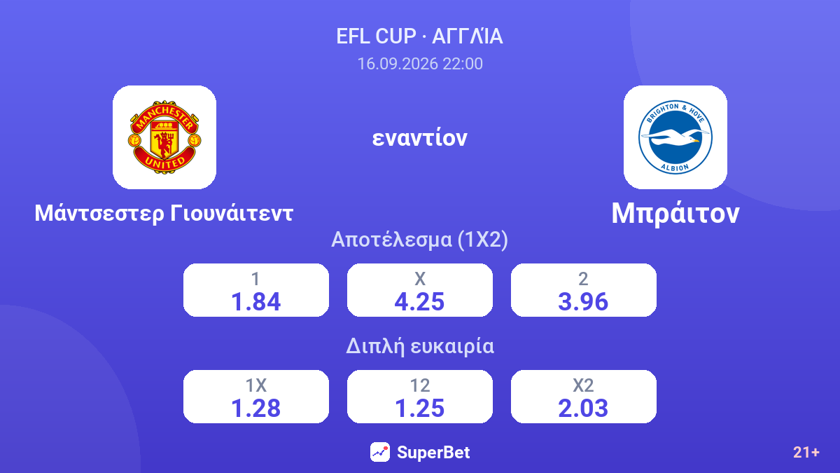 Μάντσεστερ Γιουνάιτεντ - Μπράιτον — αποδόσεις