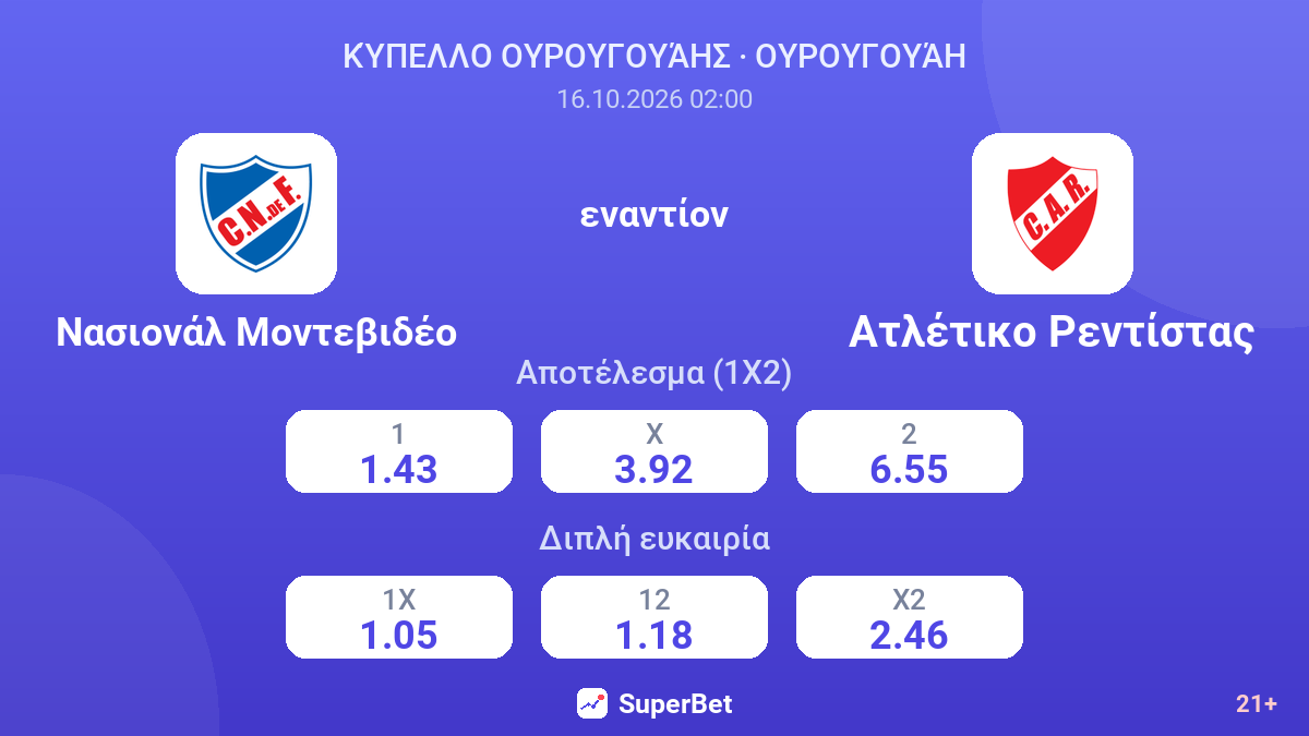 Νασιονάλ Μοντεβιδέο - Ατλέτικο Ρεντίστας — αποδόσεις