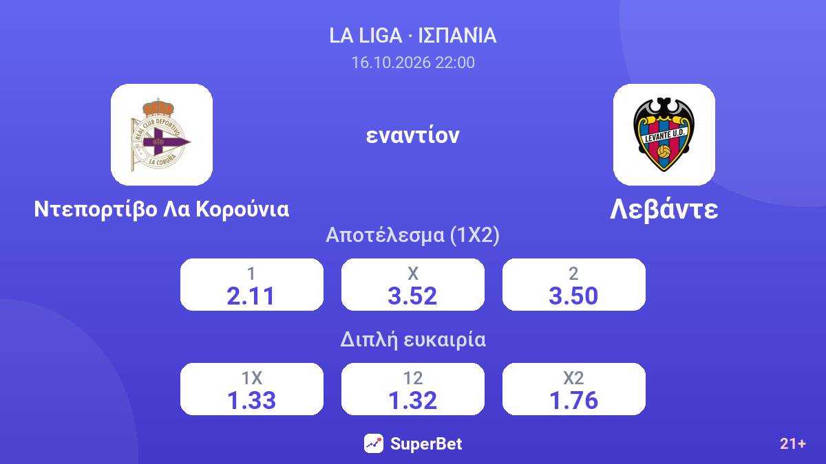 Ντεπορτίβο Λα Κορούνια - Λεβάντε — αποδόσεις