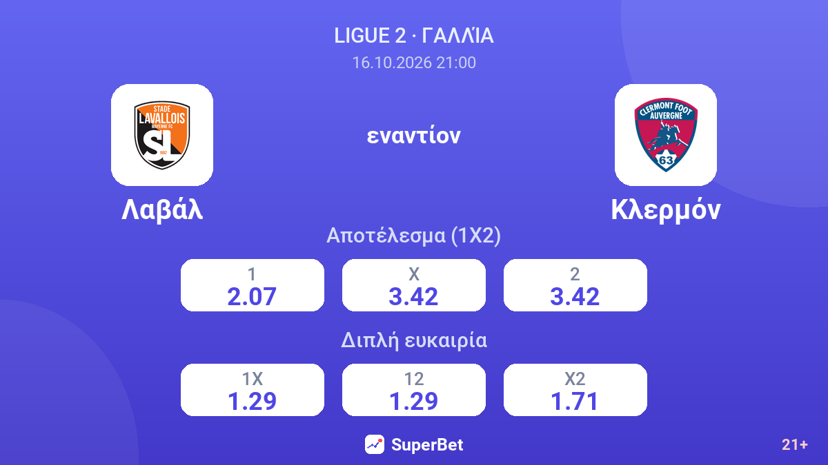 Λαβάλ - Κλερμόν — αποδόσεις