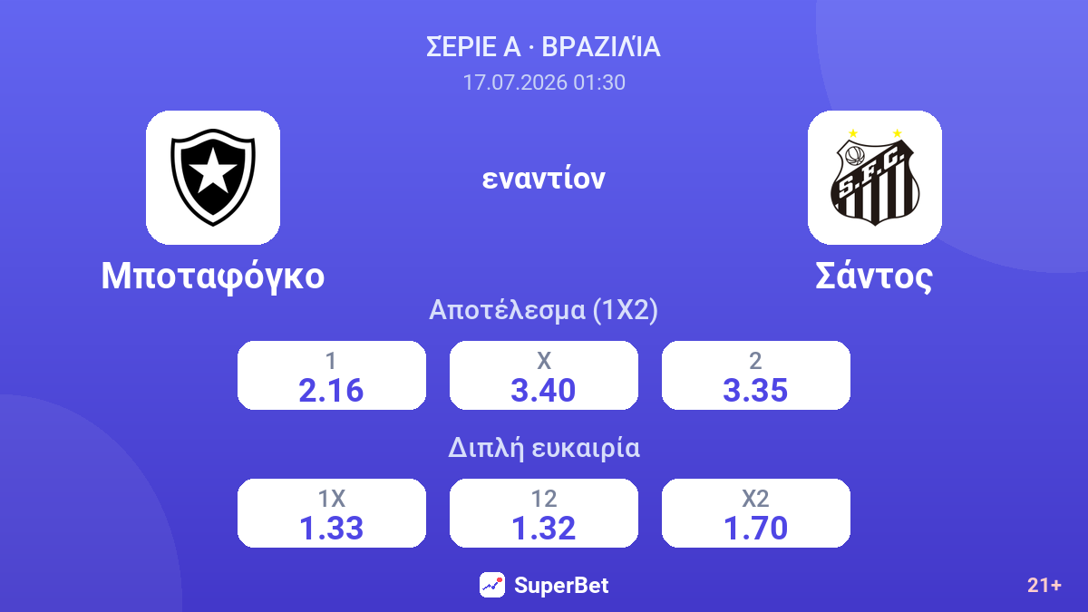 Μποταφόγκο εναντίον Σάντος — αποδόσεις