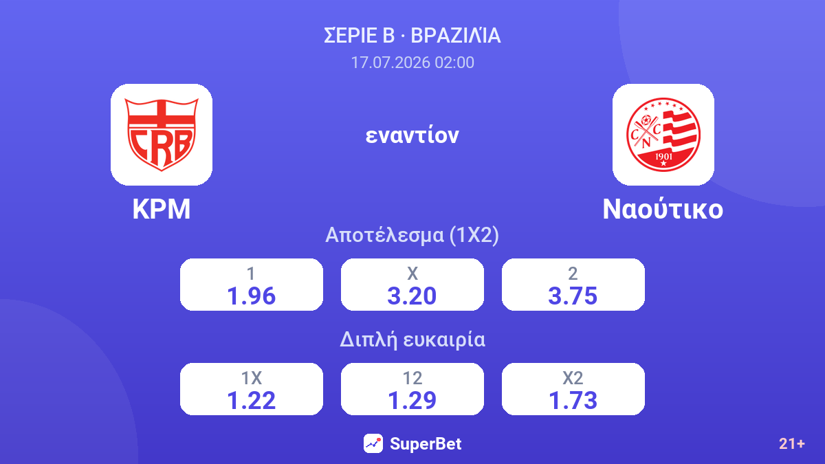 ΚΡΜ εναντίον Ναούτικο — αποδόσεις
