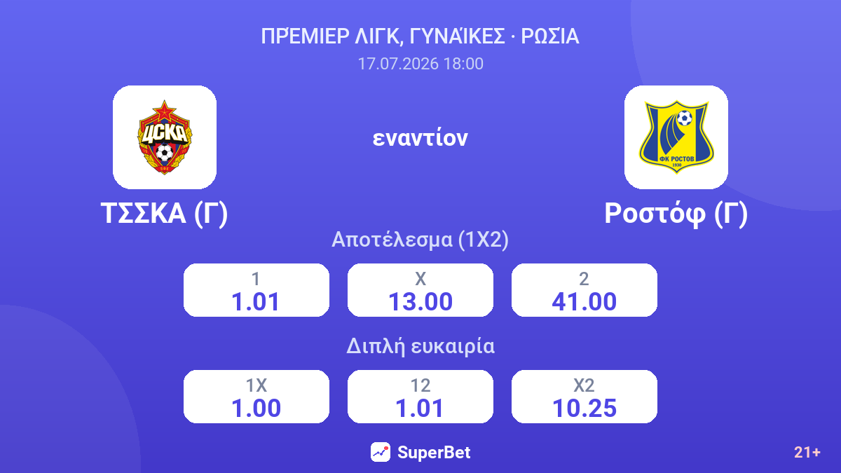 ΤΣΣΚΑ (Γ) εναντίον Ροστόφ (Γ) — αποδόσεις