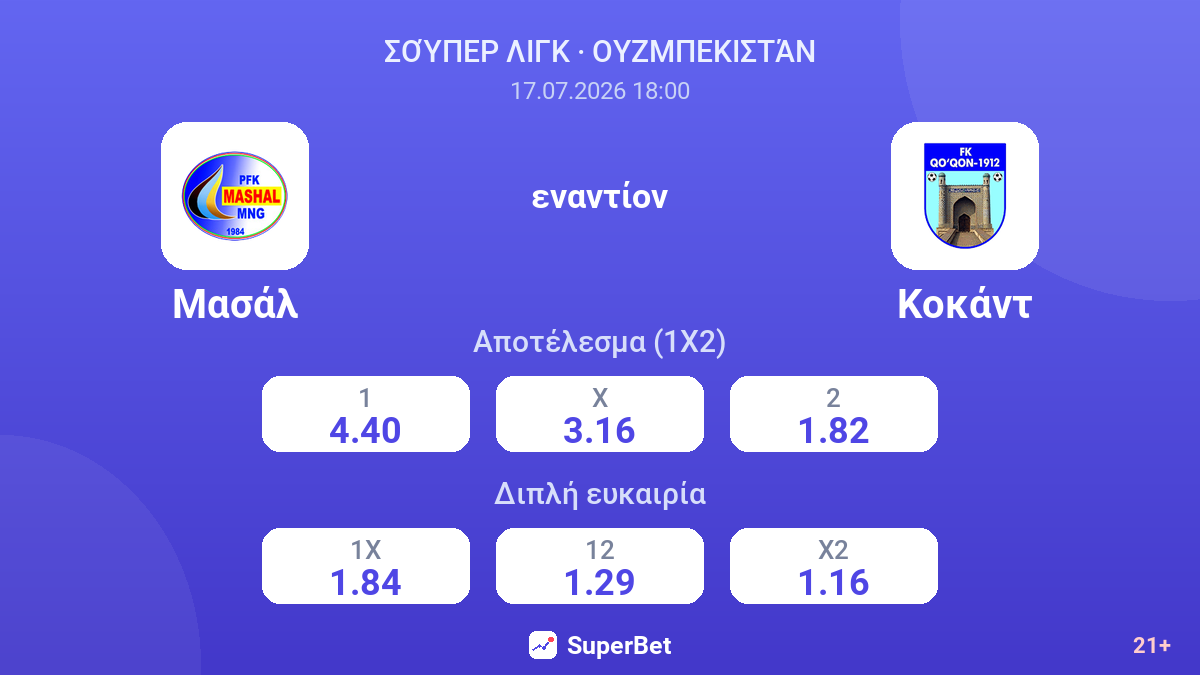 Μασάλ εναντίον Κοκάντ — αποδόσεις