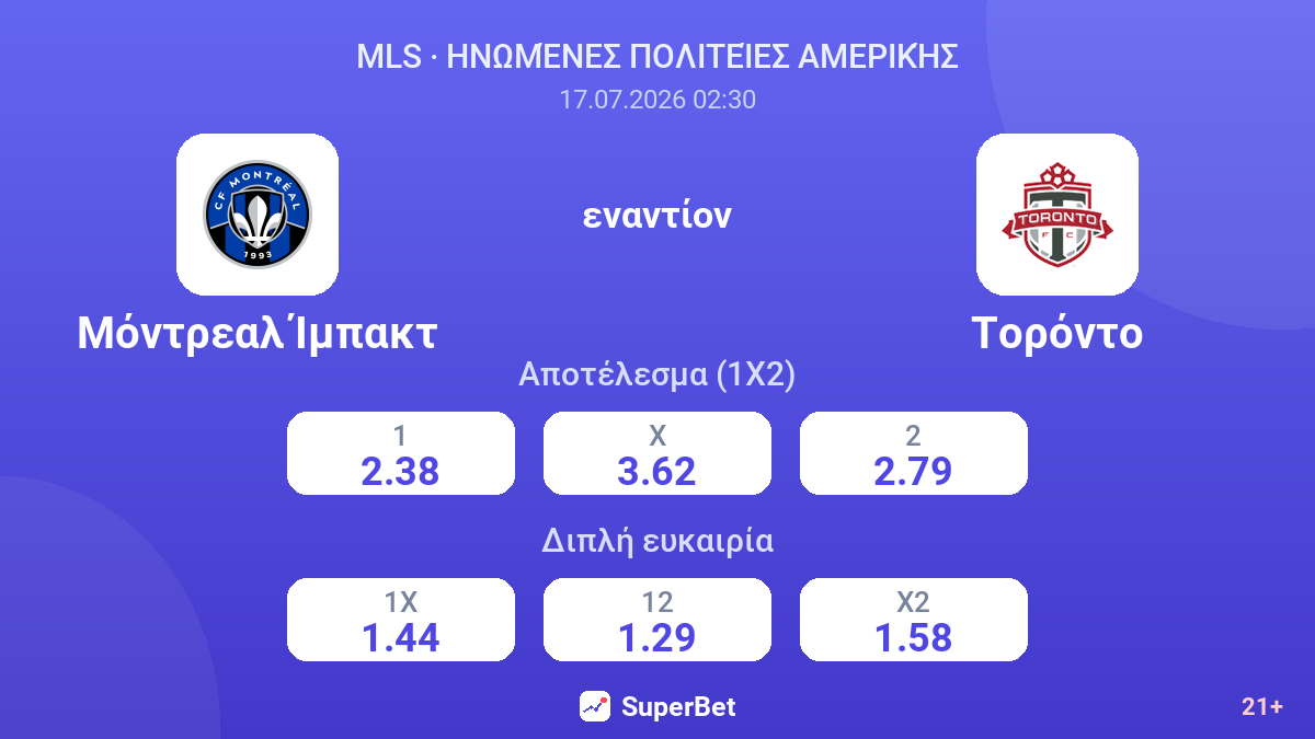 Μόντρεαλ Ίμπακτ εναντίον Τορόντο — αποδόσεις