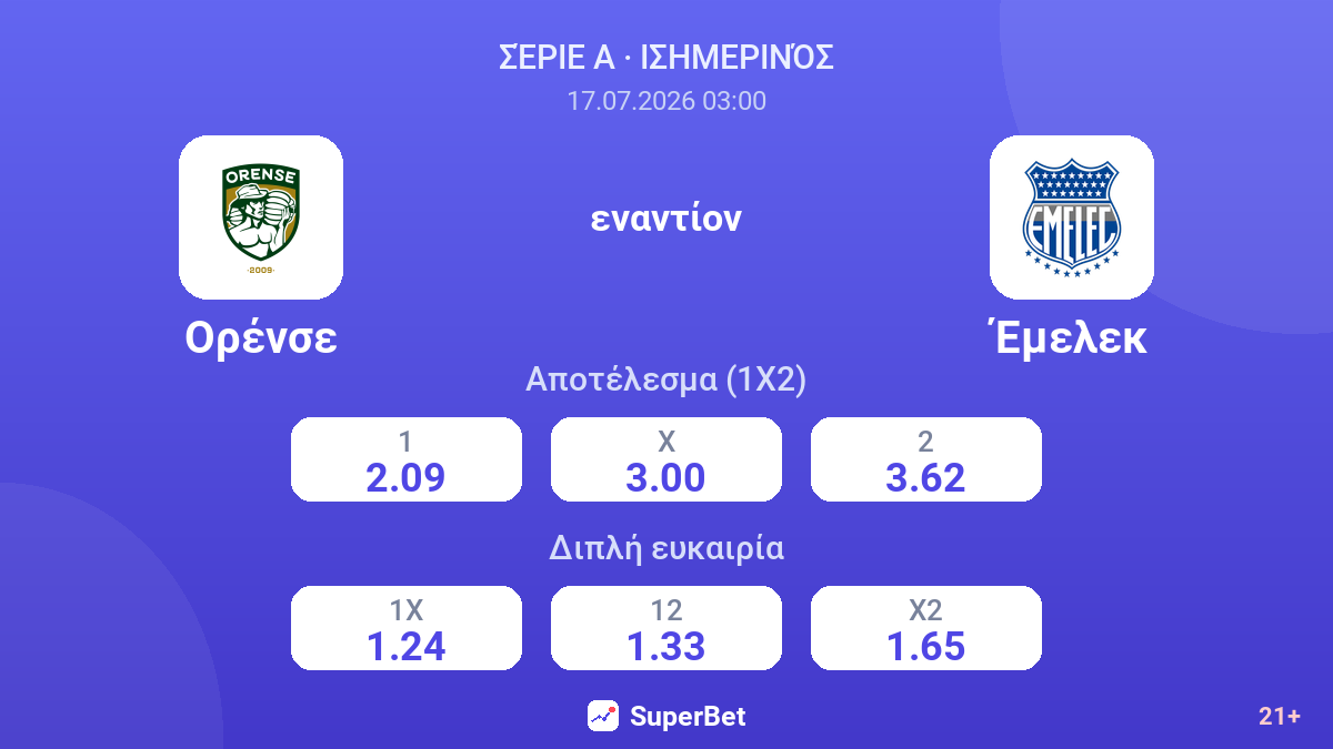 Ορένσε εναντίον Έμελεκ — αποδόσεις