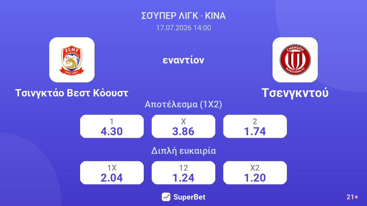 Τσινγκτάο Βεστ Κόουστ εναντίον Τσενγκντού — αποδόσεις