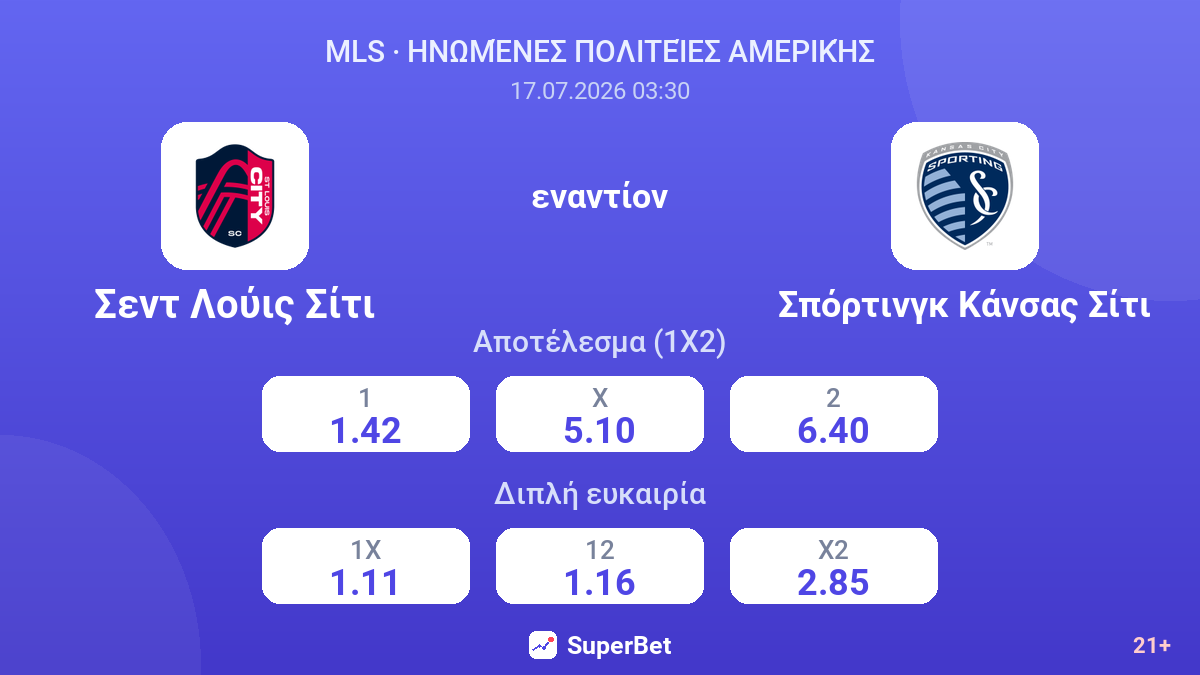 Σεντ Λούις Σίτι εναντίον Σπόρτινγκ Κάνσας Σίτι — αποδόσεις