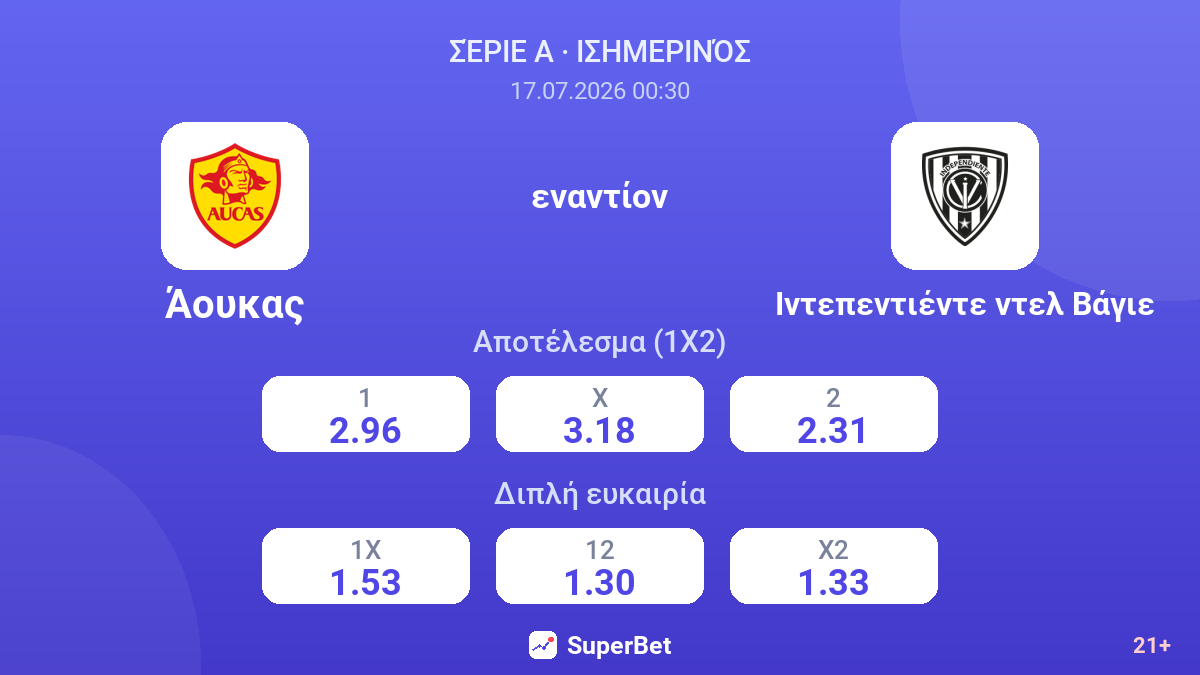 Άουκας εναντίον Ιντεπεντιέντε ντελ Βάγιε — αποδόσεις
