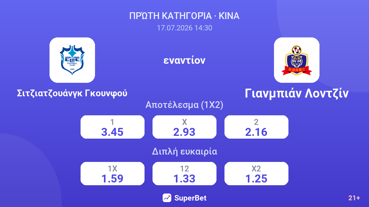 Σιτζιατζουάνγκ Γκουνφού εναντίον Γιανμπιάν Λοντζίν — αποδόσεις