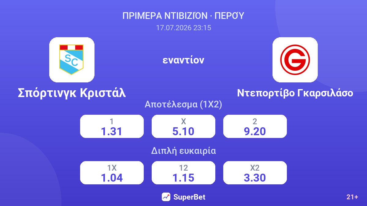 Σπόρτινγκ Κριστάλ εναντίον Ντεπορτίβο Γκαρσιλάσο — αποδόσεις