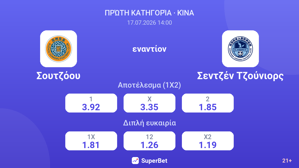 Σουτζόου εναντίον Σεντζέν Τζούνιορς — αποδόσεις