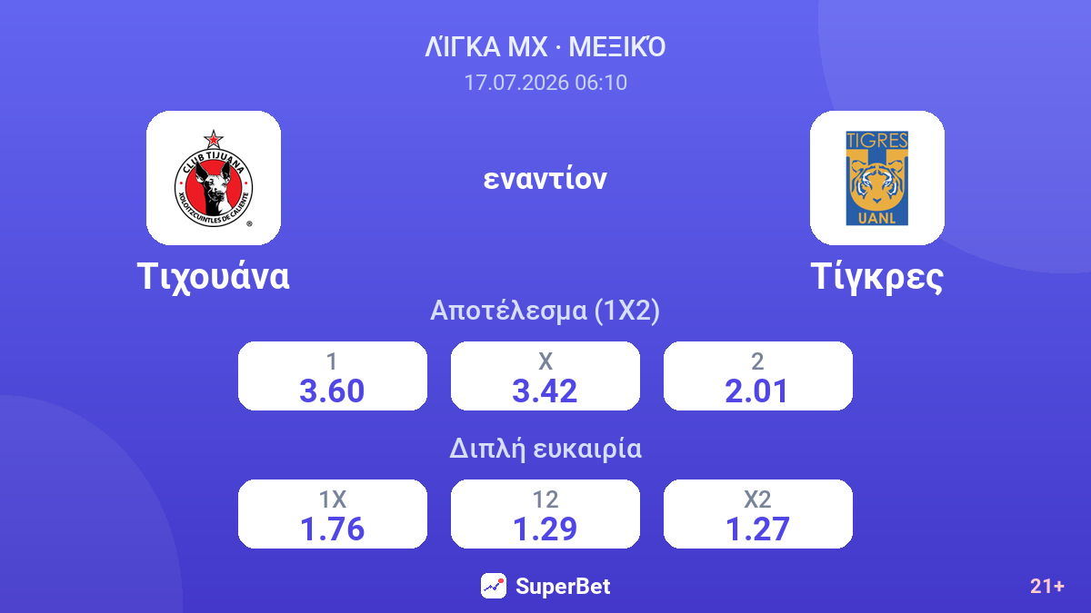 Τιχουάνα εναντίον Τίγκρες — αποδόσεις