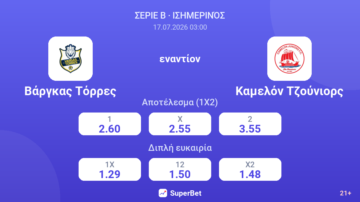 Βάργκας Τόρρες εναντίον Καμελόν Τζούνιορς — αποδόσεις