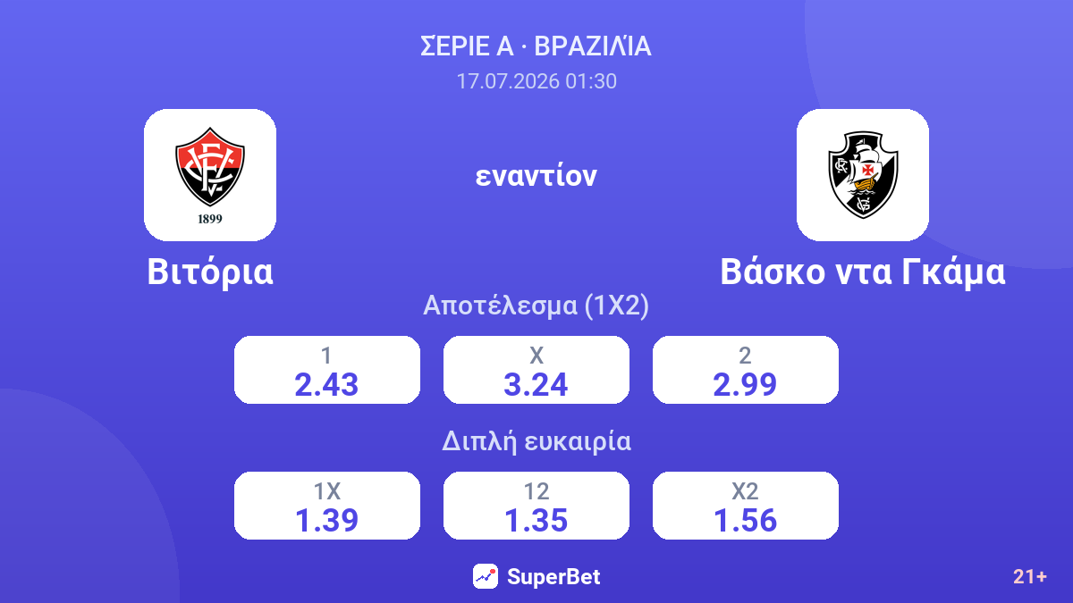 Βιτόρια εναντίον Βάσκο ντα Γκάμα — αποδόσεις