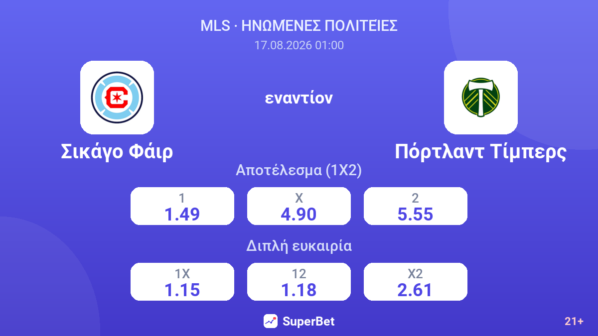 Σικάγο Φάιρ - Πόρτλαντ Τίμπερς — αποδόσεις