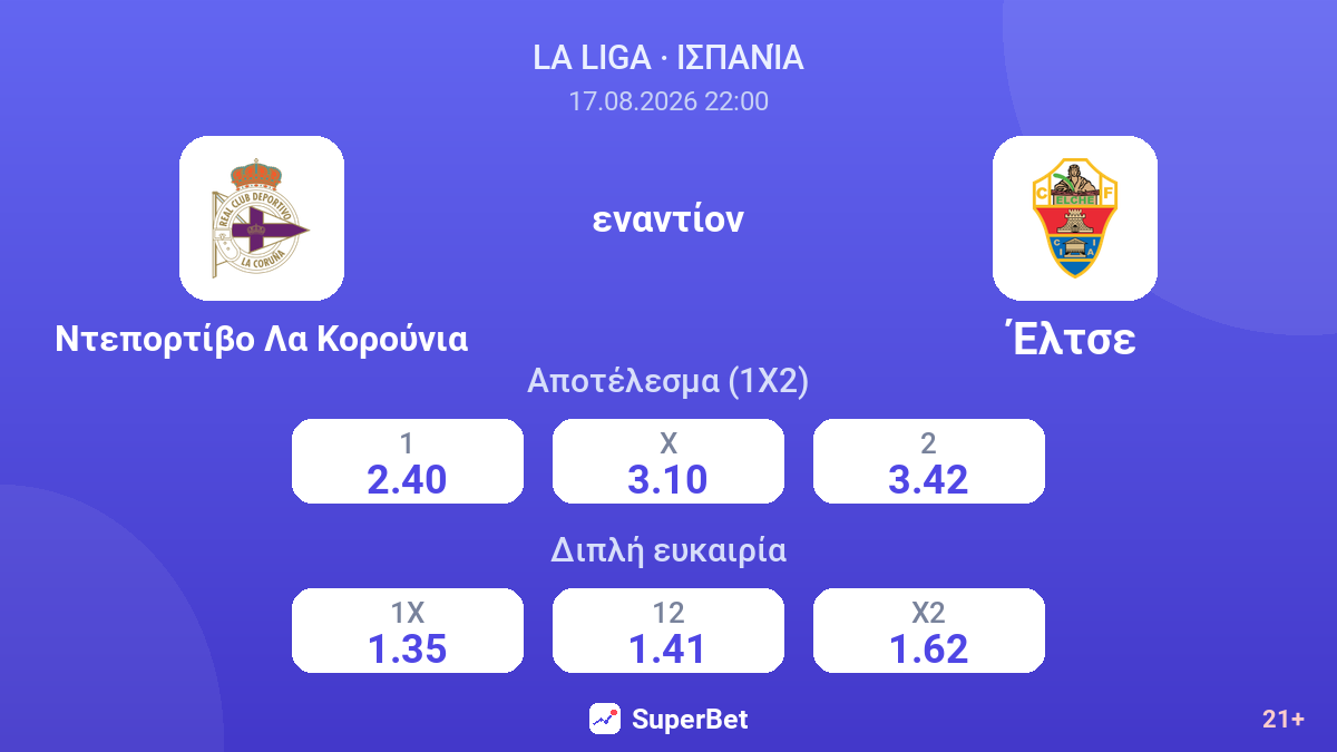 Ντεπορτίβο Λα Κορούνια - Έλτσε — αποδόσεις
