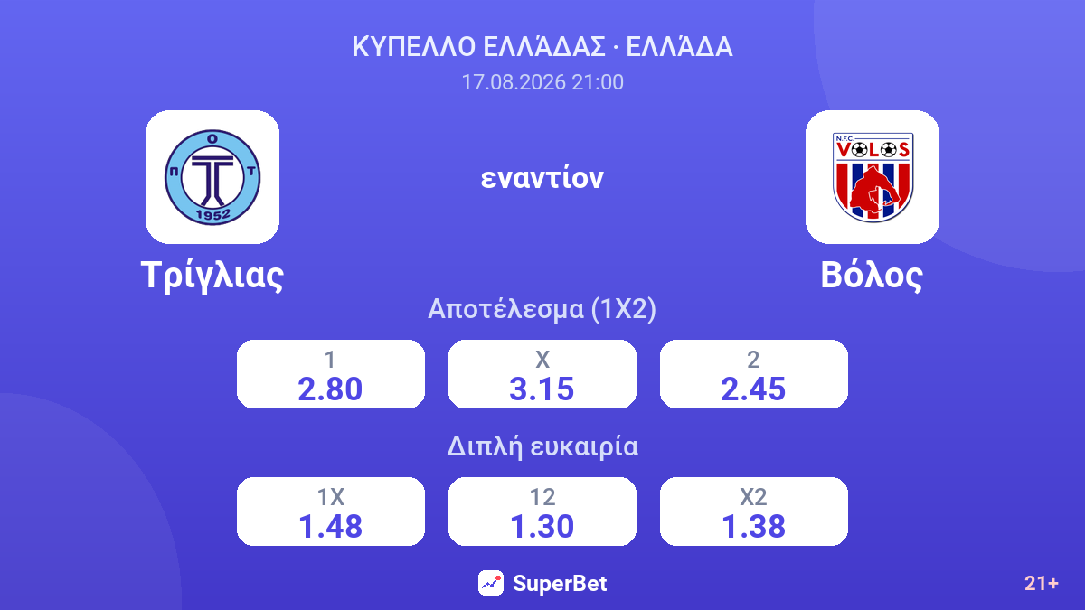 Τρίγλιας - Βόλος — αποδόσεις