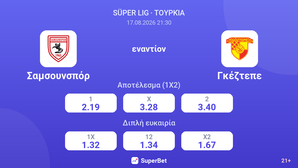 Σαμσουνσπόρ - Γκέζτεπε — αποδόσεις