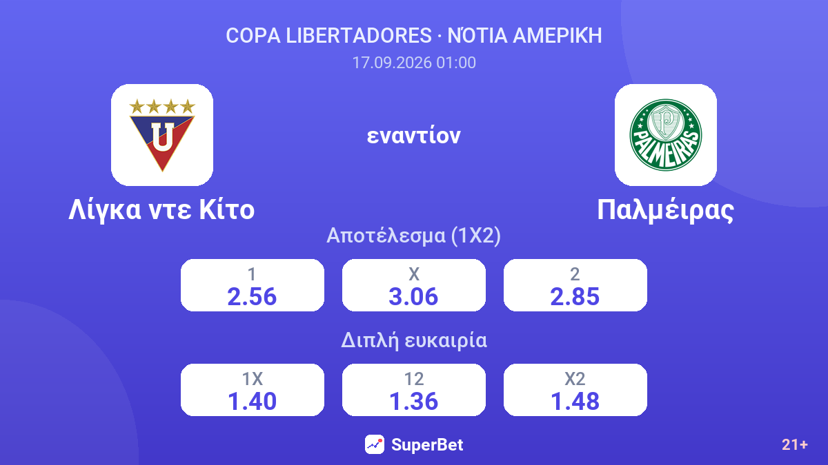 Λίγκα ντε Κίτο - Παλμέιρας — αποδόσεις