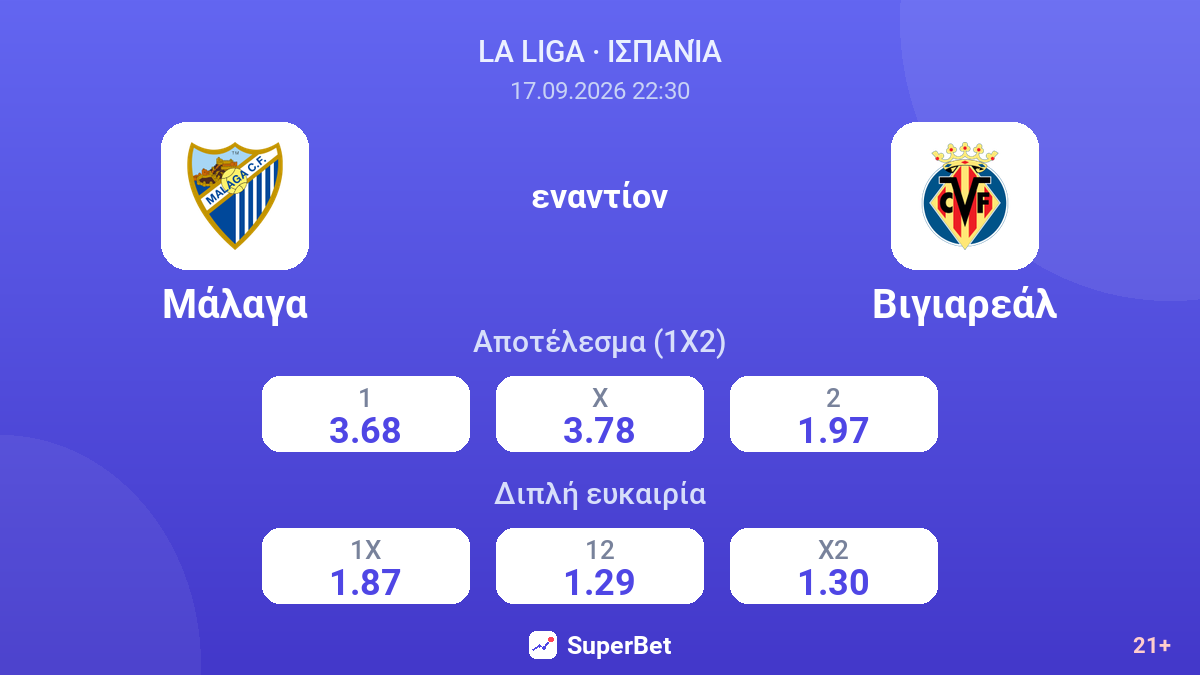 Μάλαγα - Βιγιαρεάλ — αποδόσεις
