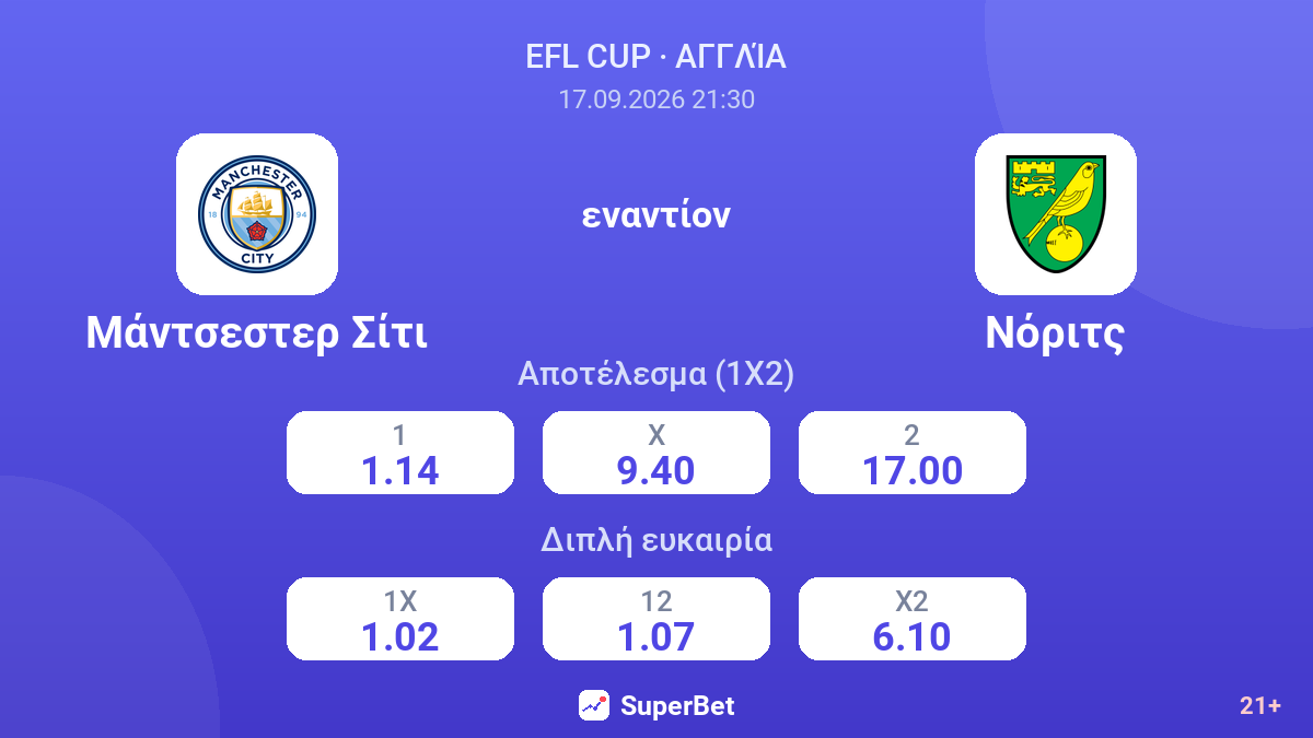 Μάντσεστερ Σίτι - Νόριτς — αποδόσεις