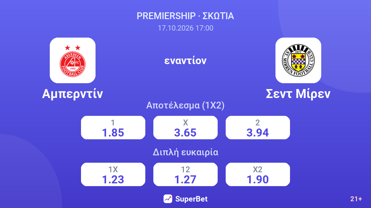 Αμπερντίν - Σεντ Μίρεν — αποδόσεις
