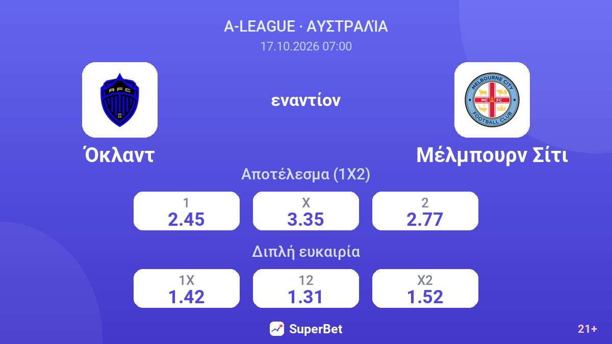Όκλαντ - Μέλμπουρν Σίτι — αποδόσεις