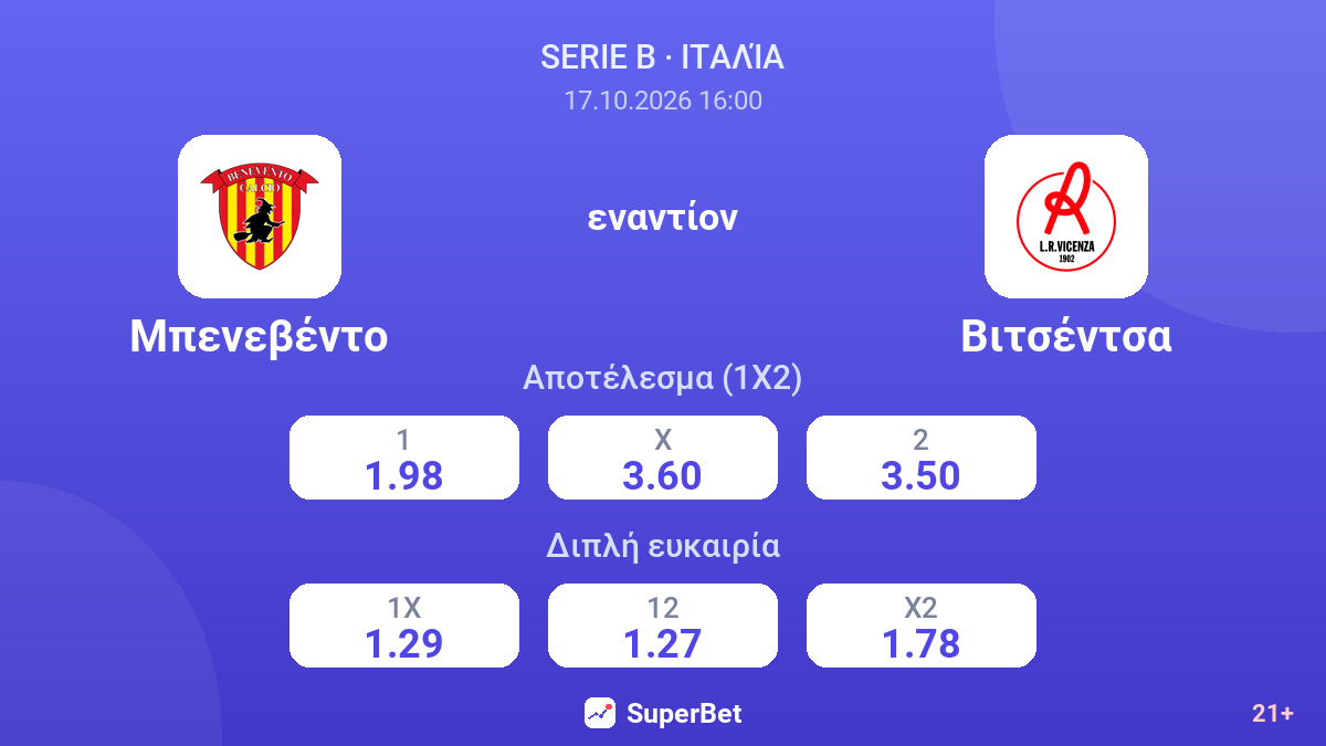 Μπενεβέντο - Βιτσέντσα — αποδόσεις