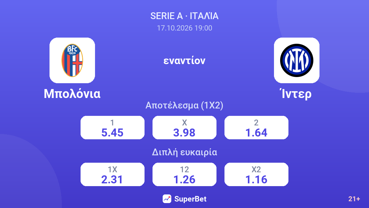 Μπολόνια - Ίντερ — αποδόσεις